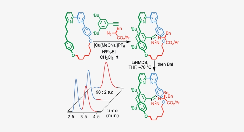 Jinks, Alberto De Juan, Mathieu Denis, Catherine J - Rotaxane, transparent png #2981395