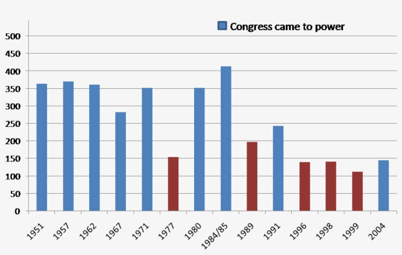 Congress Elections - United States Congress, transparent png #2981694