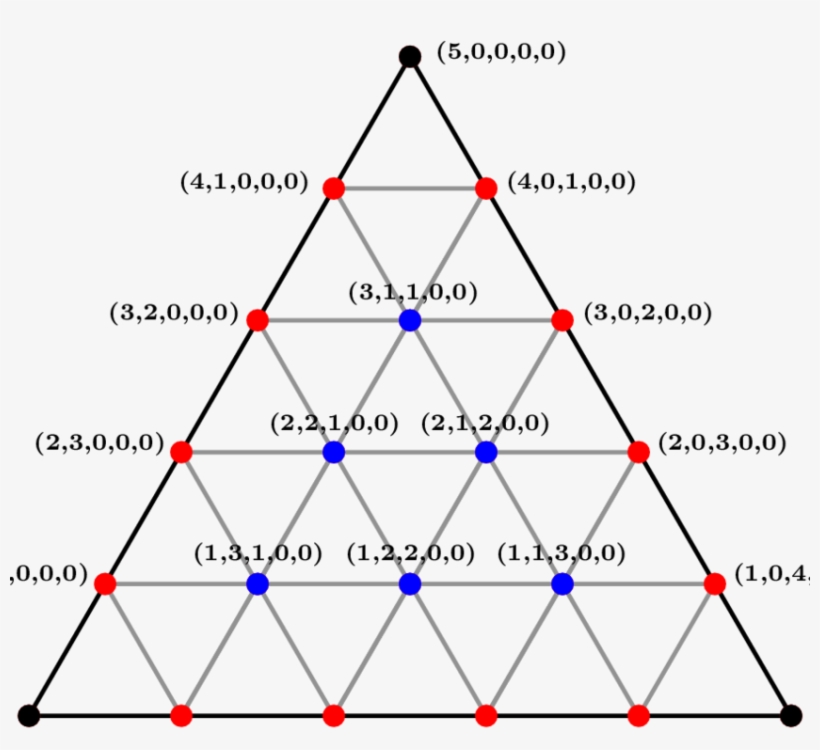 Triangulation Of A Two-face - Triangulation, transparent png #2982314