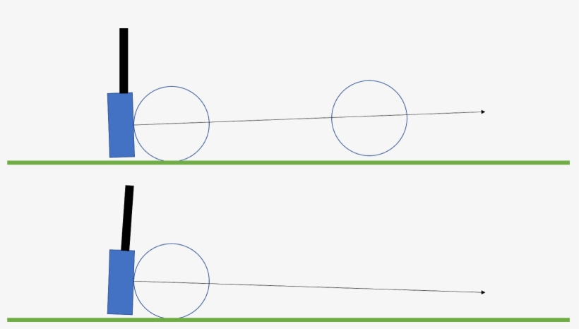 A Discussion On Ball Roll Off A Putter - Circle, transparent png #2982446