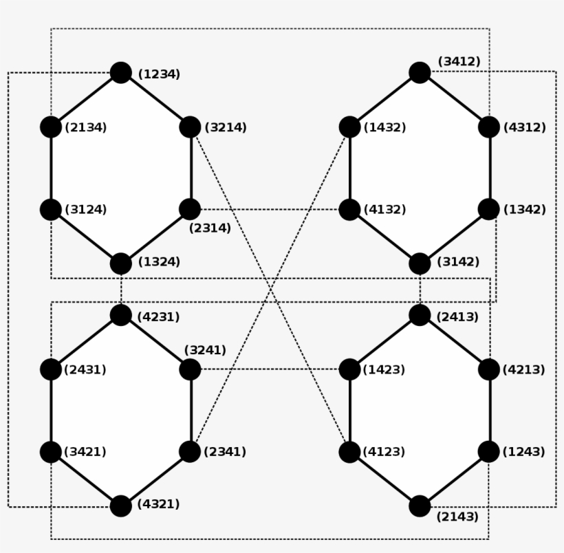 Pancake Graph, transparent png #2982797