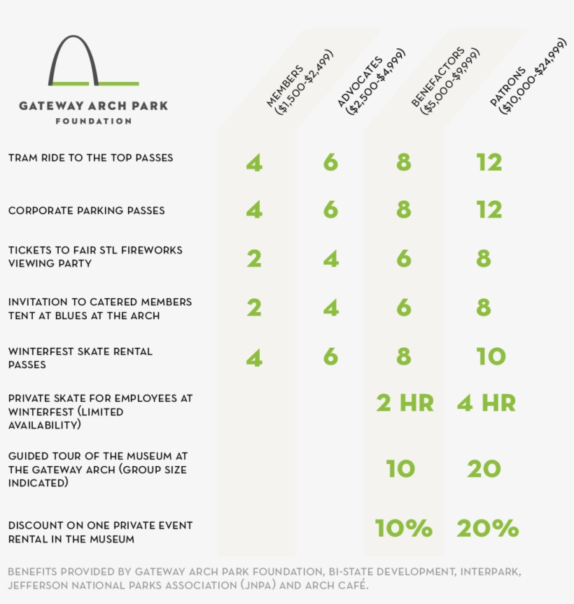 Corporate Members Of Gateway Arch Park Friends Enjoy - Graphic Design, transparent png #2983456