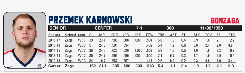 Recipient Of The 2017 Kareem Abdul Jabbar Award Named - Number, transparent png #2984833