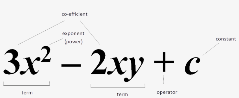 Equations - Pronumeral In Algebra, transparent png #2984995