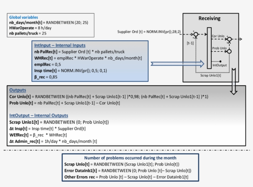 Receiving Ows And Data Equations - Diagram, transparent png #2985132