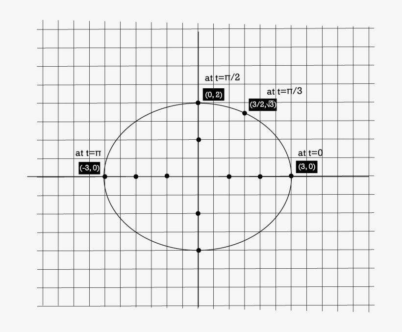 Parametric Equations - School, transparent png #2985457