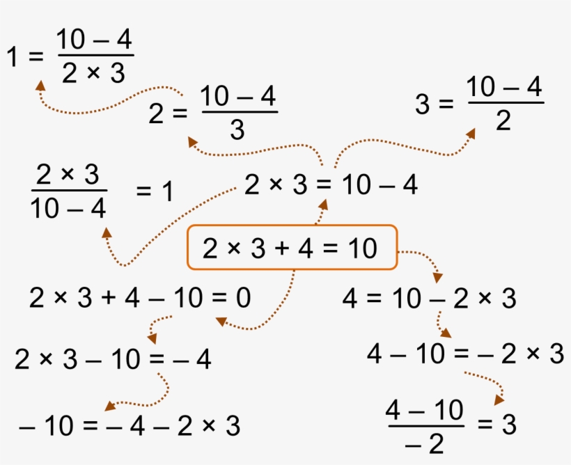 Picture1 - Rearranging Formulas Algebra, transparent png #2985549