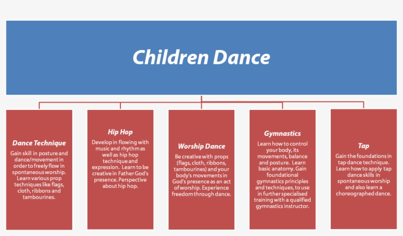 Dance Fields And Corresponding Subjects - Dance Academy, transparent png #2987156