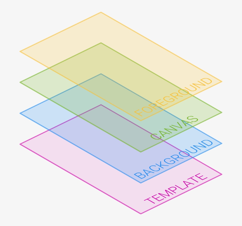 This Is The Lowest Layer Among The Four Layers And - Dipartimento Chimica Biologia Biotecnologie Unipg, transparent png #2990601