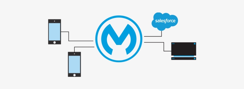 Mobile Application Integration - Salesforce.com, transparent png #2990607