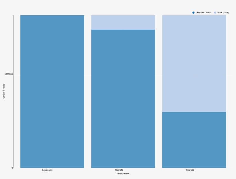 The Chart On The Sorted File - Computer File, transparent png #2991454