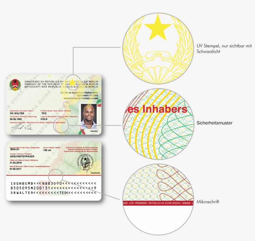 Polycarbonate Id Cards For Embassy Of Guinea-bissau - Guinea Bissau Identity Card, transparent png #2991501