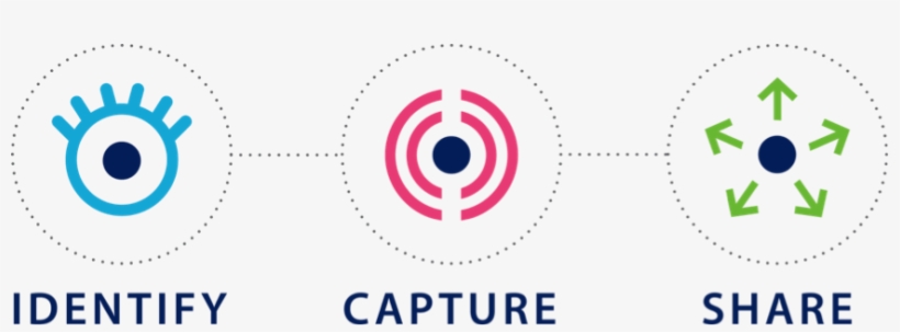 Gs1 Identify, transparent png #2991589