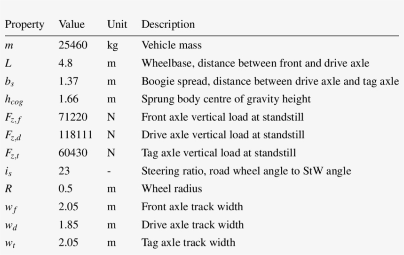 Specification Of 6×2 Truck Vehicle Model - Car, transparent png #2992755