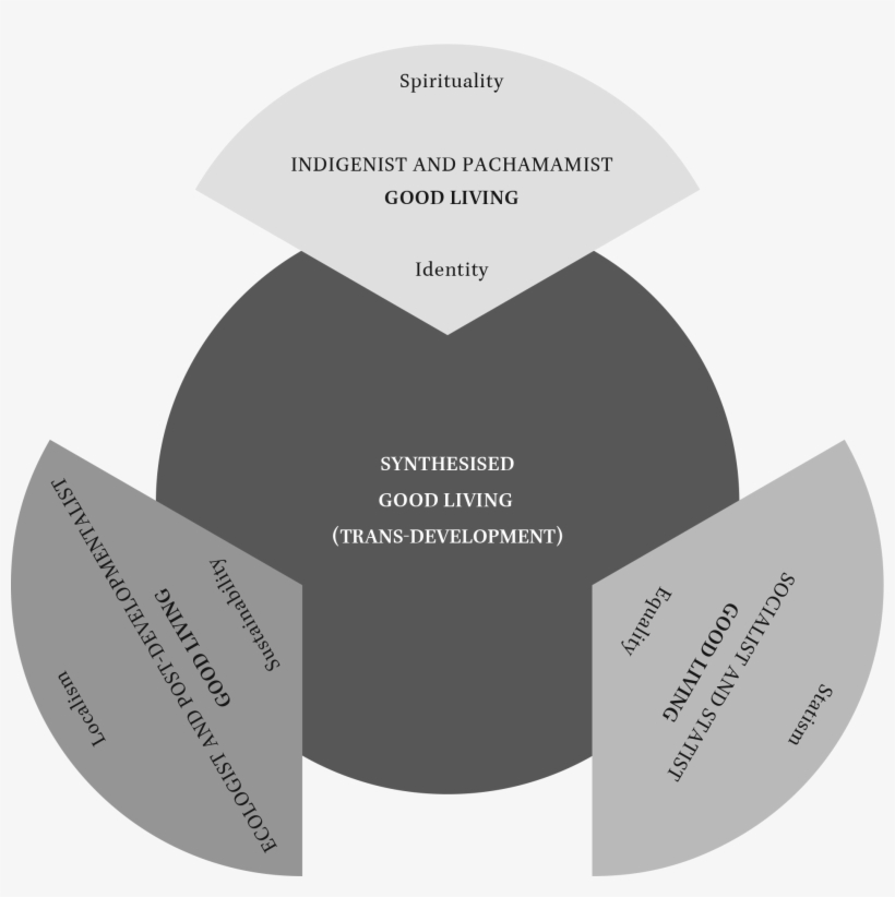 Url, Http - //journals - Openedition - - Trinity, transparent png #2993808