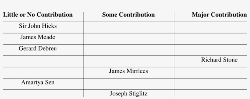 The Status Of Cambridge University Nobel Prize Winners - Segregation Chart, transparent png #2994783