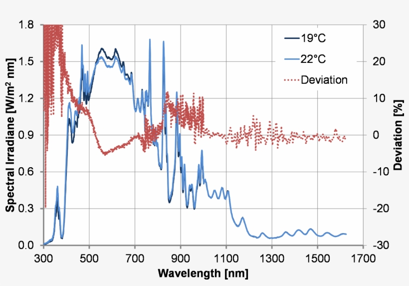 Specchanges Bliss - Diagram, transparent png #2995091