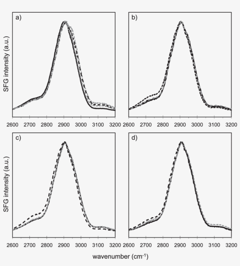 Measured Ir Profiles From Each Of The Four Types Of - Mirror, transparent png #2995645
