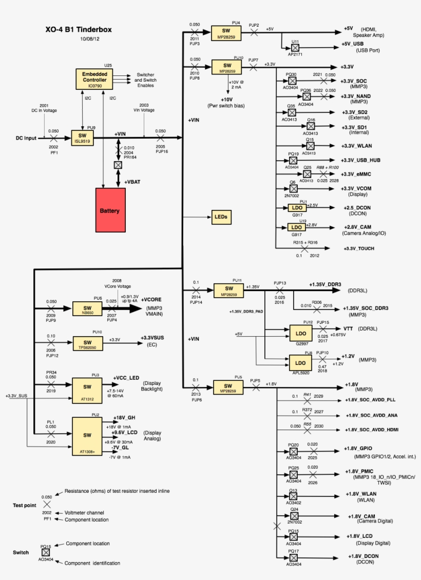 Png Version - Diagram, transparent png #2996988