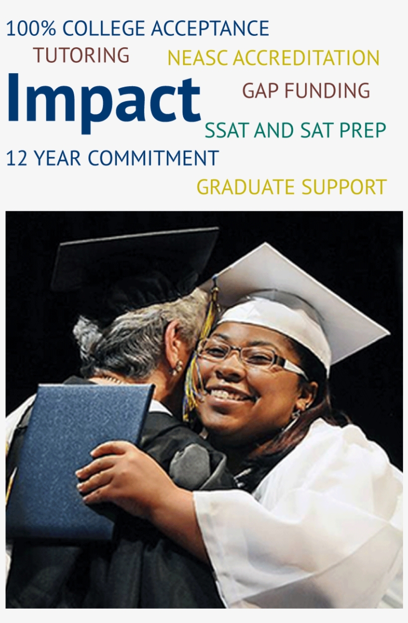 Our Results - Graduate School, transparent png #2997596