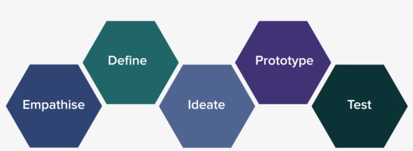 Design Thinking Boxes Square-01 - Design Thinking Stanford University, transparent png #39124