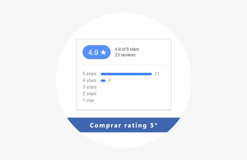 Comprar Rating 5 Estrellas Para Fanpage En Facebook - Circle, transparent png #301821