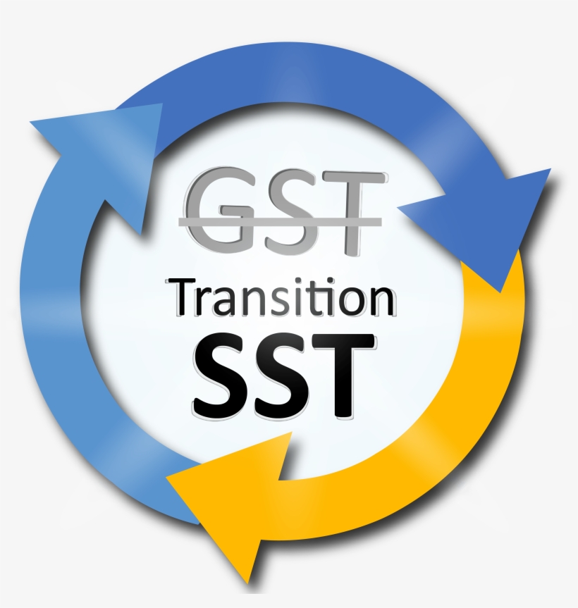 Related - Sst Malaysia, transparent png #302191