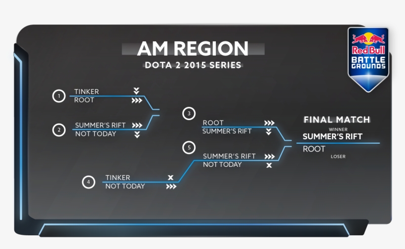 Dota 2 Red Bull - Electronics, transparent png #303208