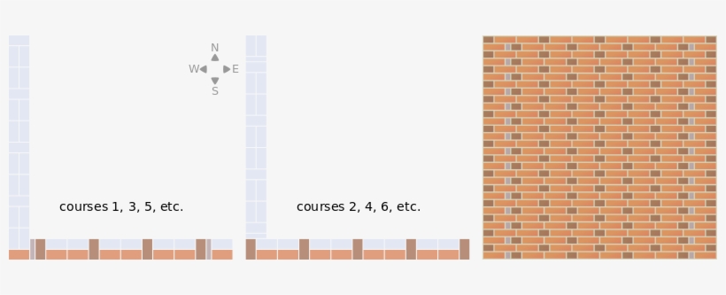 Brickwork Monk 1 Thickness - Mccauley Brick Pattern, transparent png #307082