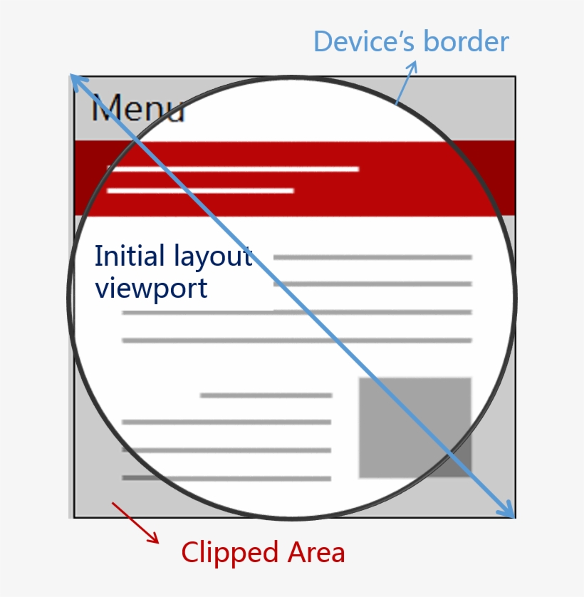 An Image Of The Clipped Area Between The Viewport Bounding - Viewport, transparent png #308731