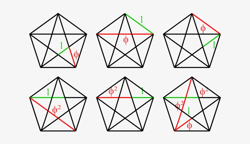 Figure - Pentagon Golden Ratio, transparent png #309501