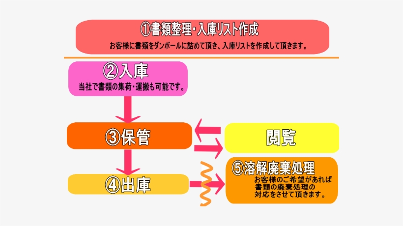 25 Mar 2015 - Number, transparent png #3000548