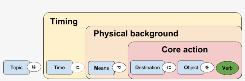 Ttmdov-kana - Ttpov Japanese, transparent png #3000573