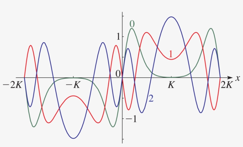 See Accompanying Text - Diagram, transparent png #3000939