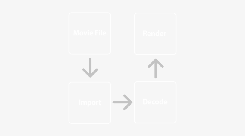 Directly On Unity Without Using The Movietexture - Sign, transparent png #3006066