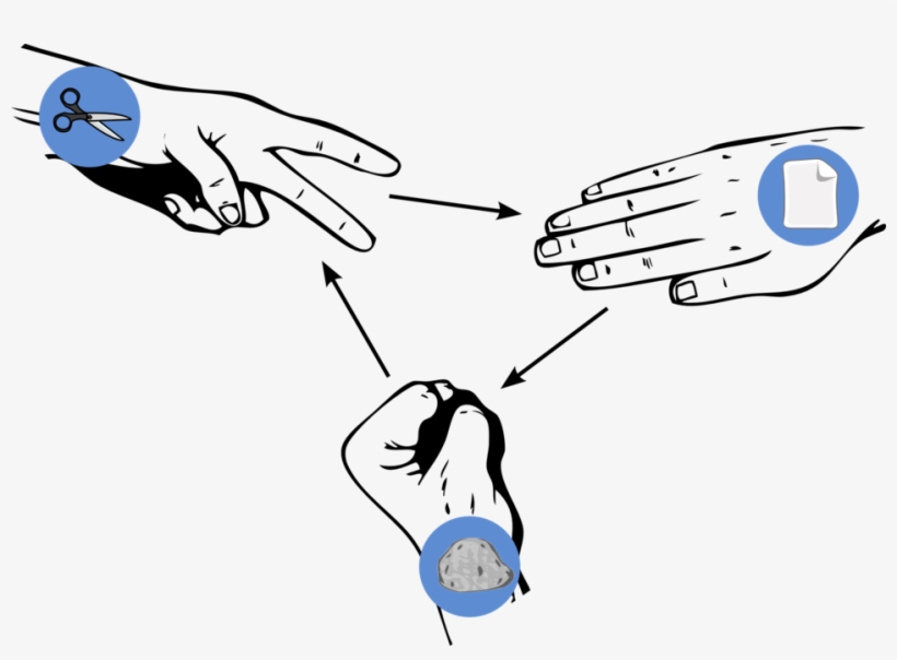 Rock Scissors Paper - Rock Paper Scissors Ornament (round), transparent png #3006732