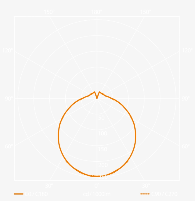 Light Distribution Curve - Circle, transparent png #3006844