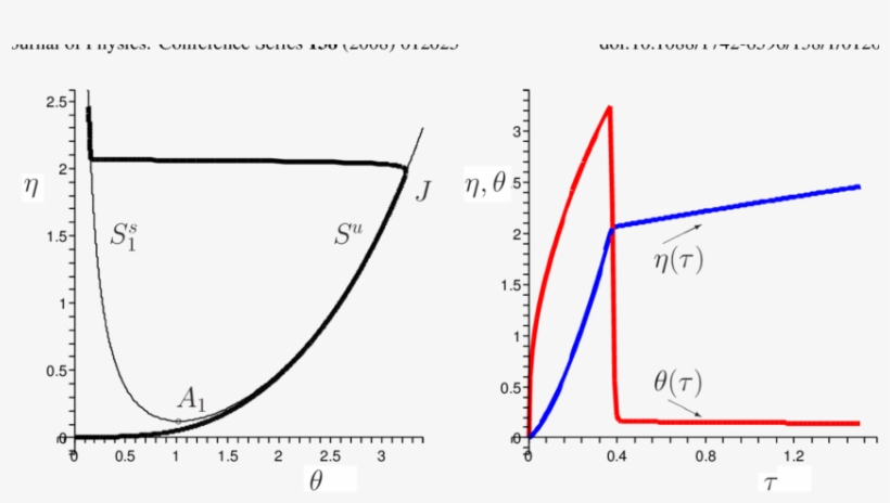 The Slow Curve (the Thin Line) And The Trajectory (the - Trajectory, transparent png #3007204