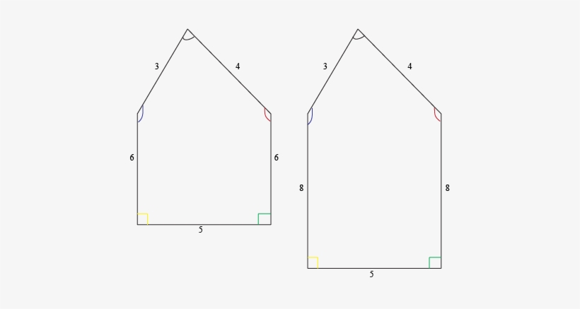 Of Course, If The First Thing You Test Doesn't Meet - Diagram, transparent png #3007390