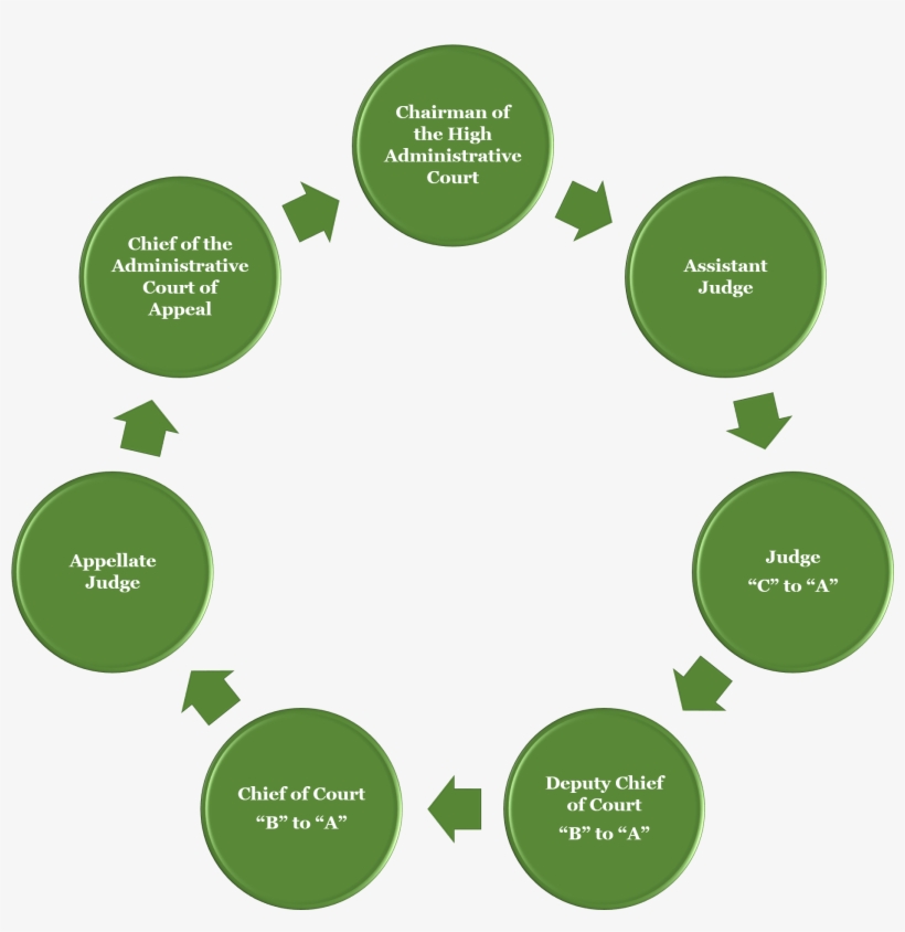 صورة3 - Fear Tension Pain Cycle, transparent png #3008089
