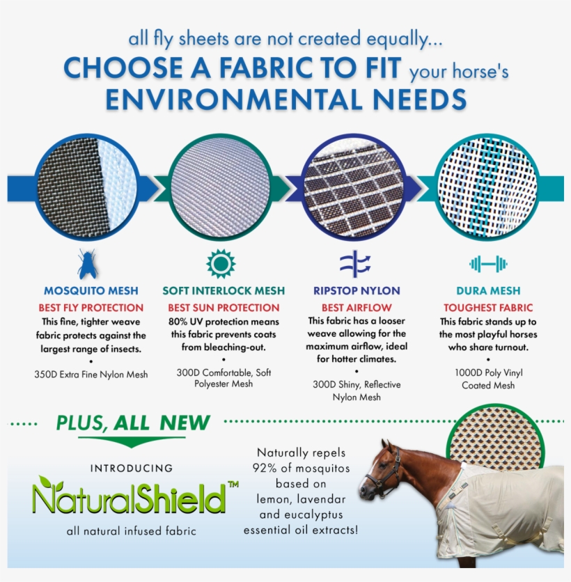 How To Choose Fly Sheet Fabric For Your Horse - Elastoplast, transparent png #3009930