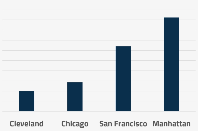 Compared To Chicago, San Francisco And Manhattan, Cleveland - Musical Composition, transparent png #3010707