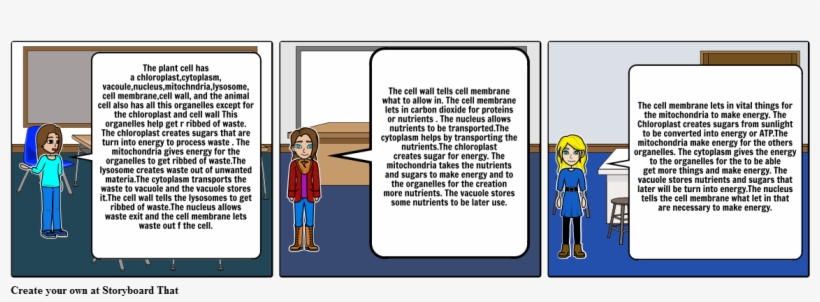 Cell Project - Cartoon, transparent png #3011378