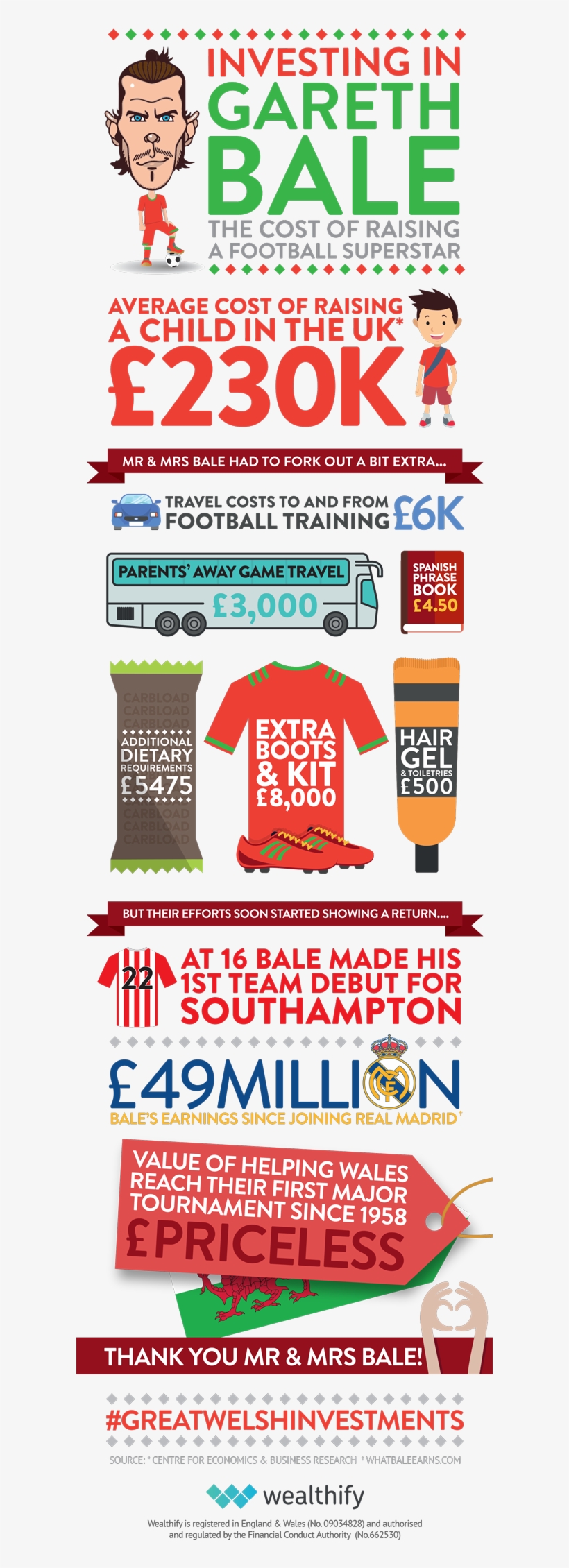 Gareth Bale Infographic Full, transparent png #3011985