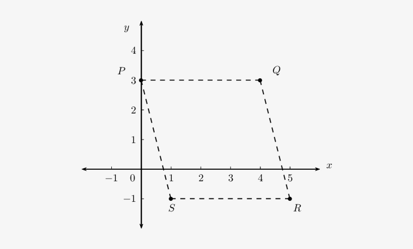 Use The Given Information To Determine The Equation - Portable Network Graphics, transparent png #3014708