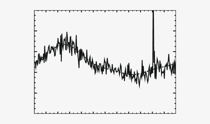The Lyman Α Glow Intensity Observed By The Uvs Instrument - Lyman-alpha Line, transparent png #3014712