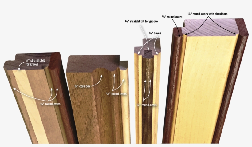 Perfect Frames-makemolding - Making A Picture Frame, transparent png #3014915