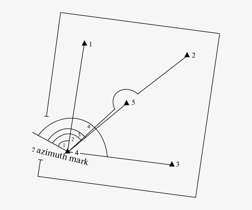 Chart Of Determining The Coordinates Of The Absoo Lute - Geographic Coordinate System, transparent png #3015911
