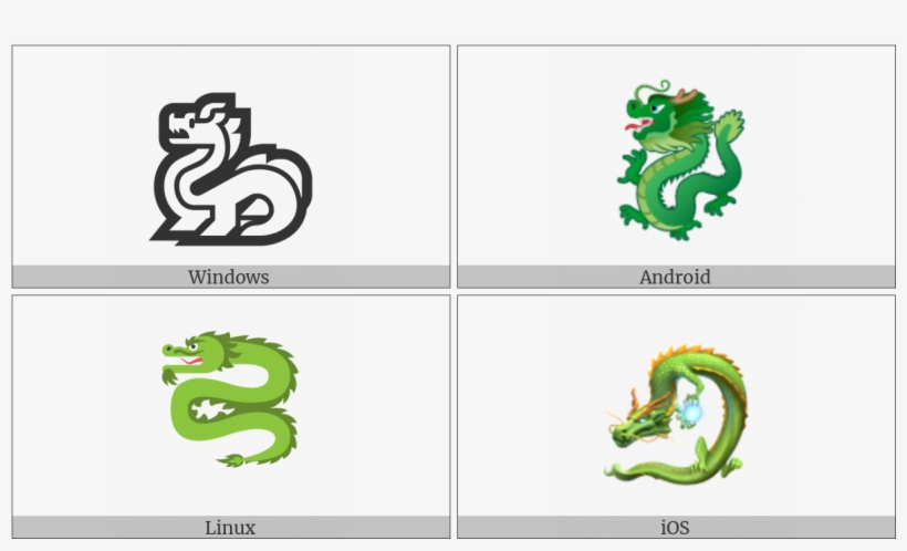 Dragon On Various Operating Systems - Apparel Printing Emoji Dragon Book Bag, Yellow, transparent png #3015959