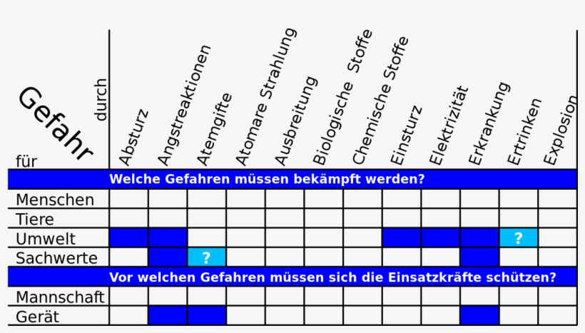 668 Pixels - Gefahren An Der Einsatzstelle, transparent png #3017869